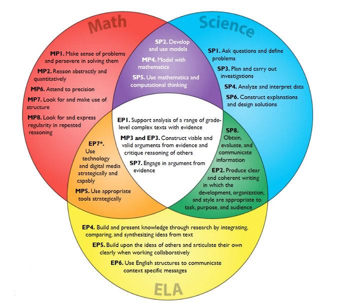 ccss ngss image